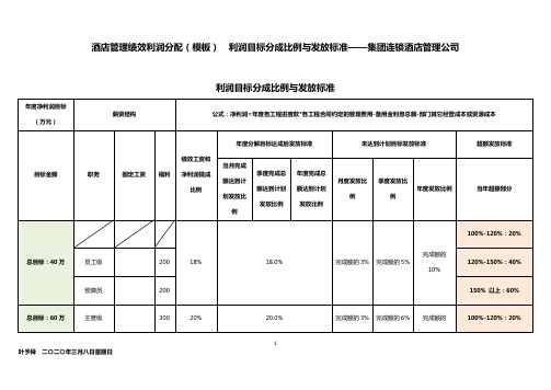 酒店管理绩效利润分配(模板)  利润目标分成比例与发放标准——集团连锁酒店管理公司2032(叶予舜)
