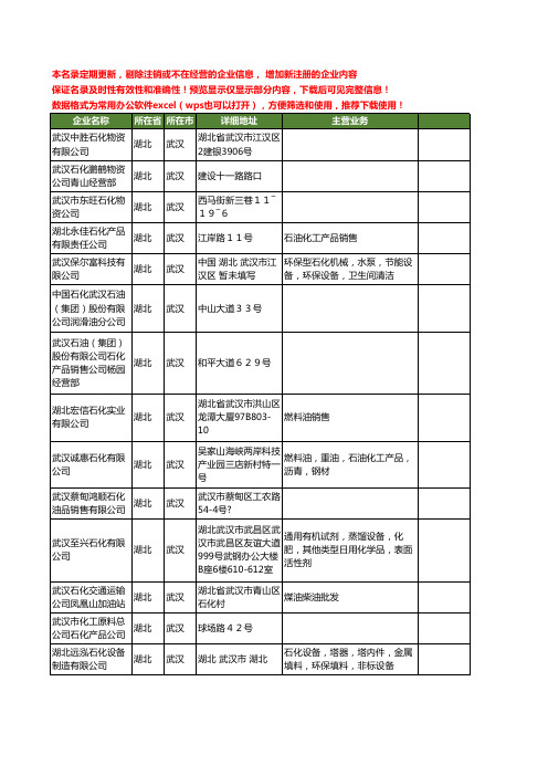 新版湖北省武汉石化工商企业公司商家名录名单联系方式大全623家