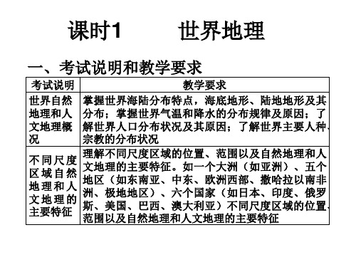 2019版高考地理(全国版)艺考生文化课冲刺复习课件：课时1 世界地理共45张PPT