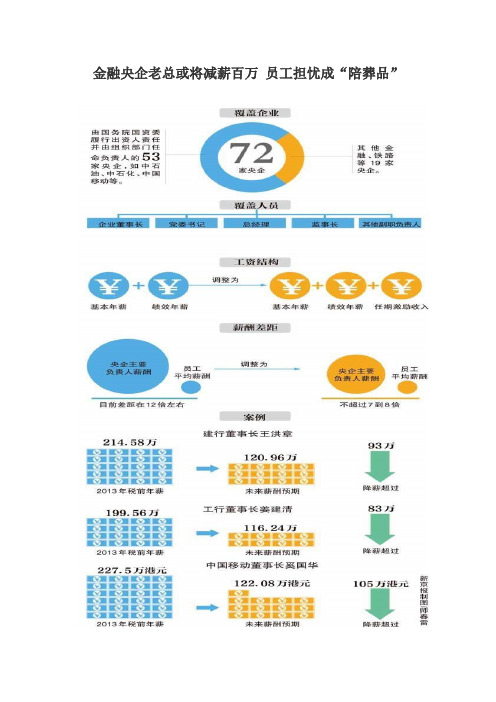 金融央企老总或将减薪百万