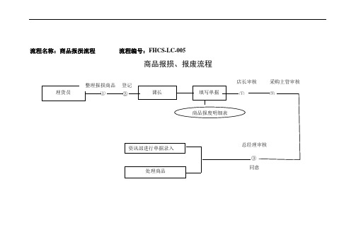 5商品报损、报废流程图
