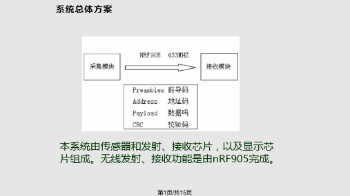 无线温湿采集系统设计PPT课件
