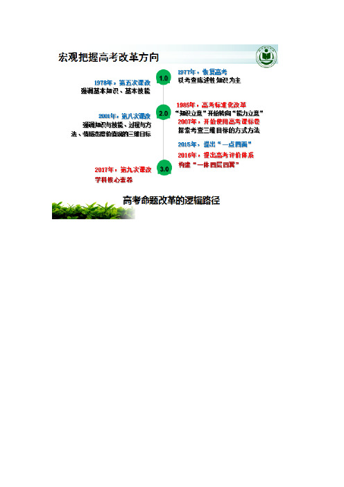 2015、2016、2017三年高考全国卷生物试题分专题分类归纳研析及2018考纲解读和二轮复习建议专题一