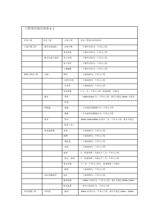 TDT-104201土地整治工程质量检验与评定规程附表