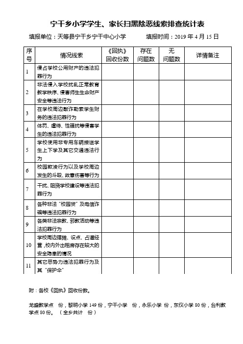 宁干乡小学扫黑除恶专项斗争线索排查统计表-全乡