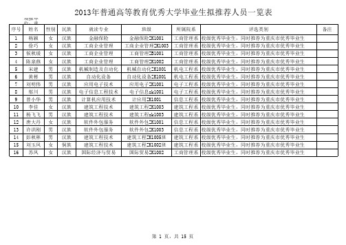 优秀毕业生申报一览表(重庆科创职业学院)