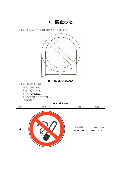 安全生产安全警示标志