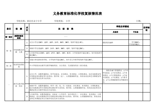 永宁小学标准化学校复核