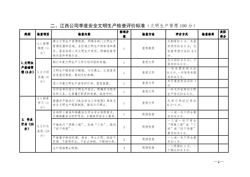 文明生产管理检查表