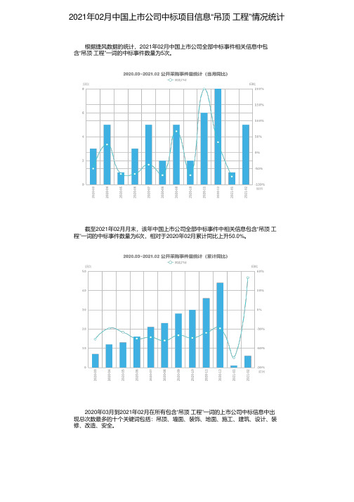 2021年02月中国上市公司中标项目信息“吊顶 工程”情况统计