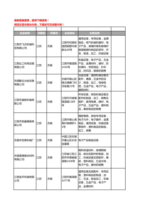 新版江苏省无锡电子产品制造设备工商企业公司商家名录名单联系方式大全198家