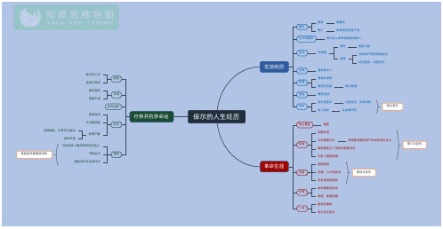 钢铁是怎样炼成的-保尔的人生经历思维导图