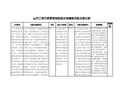 市工商行政管理局经检分局廉政风险点登记表