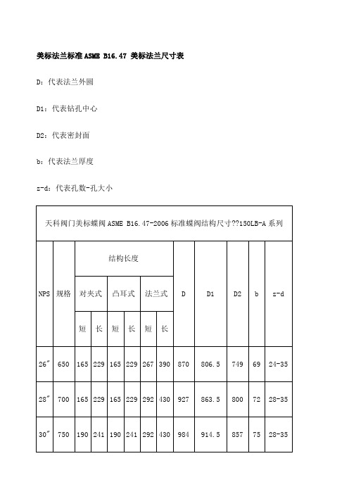 ASME B 法兰