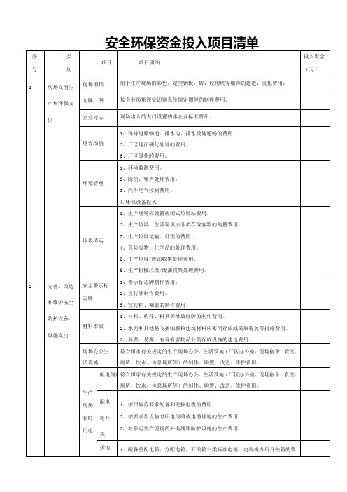 安全环保资金投入项目清单