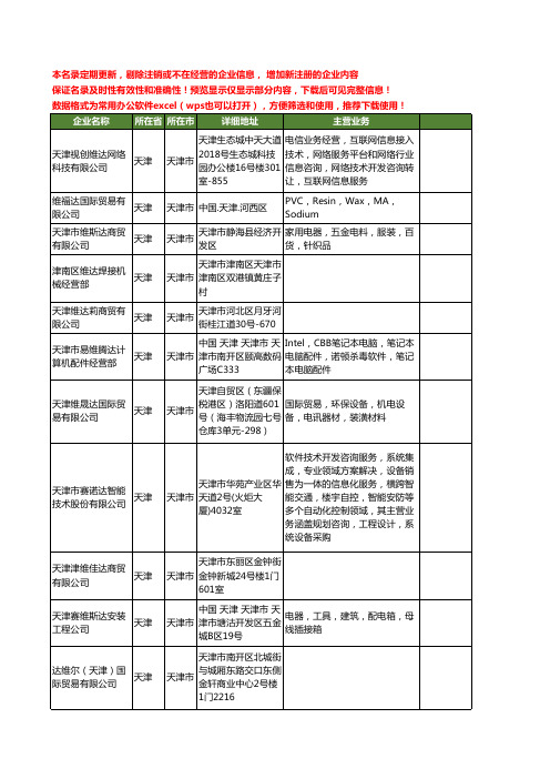 新版全国维达工商企业公司商家名录名单联系方式大全20家