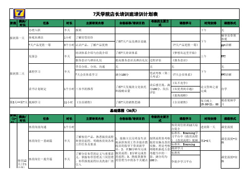 2、7天学院店长培训班培训计划表