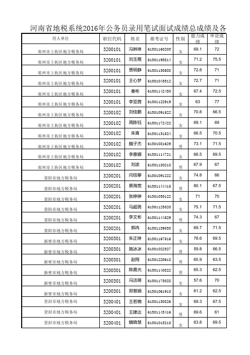 面试成绩汇总表