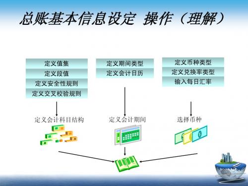 Oracle EBS基础知识学习情况汇报 2