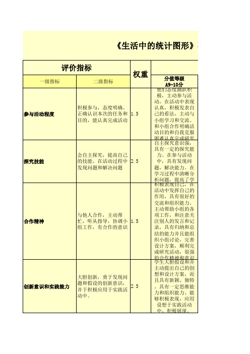 教学评价量规
