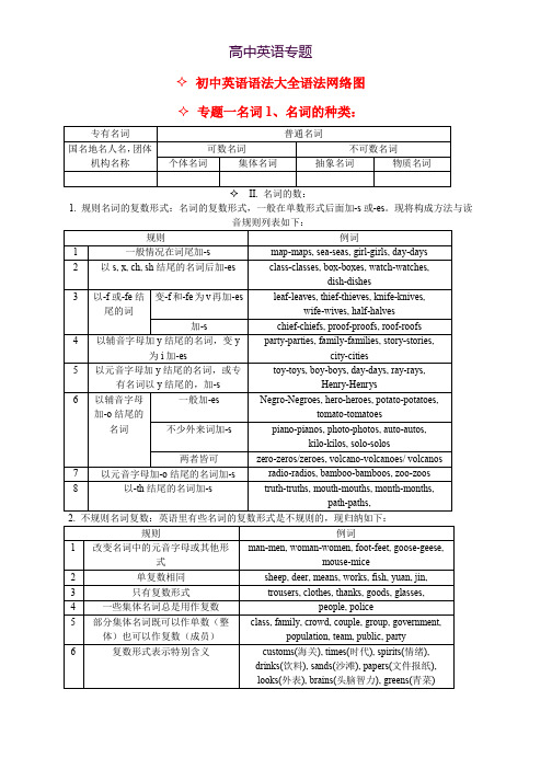 高一英语初高中衔接专题一 名词考点集汇 讲解和训练20