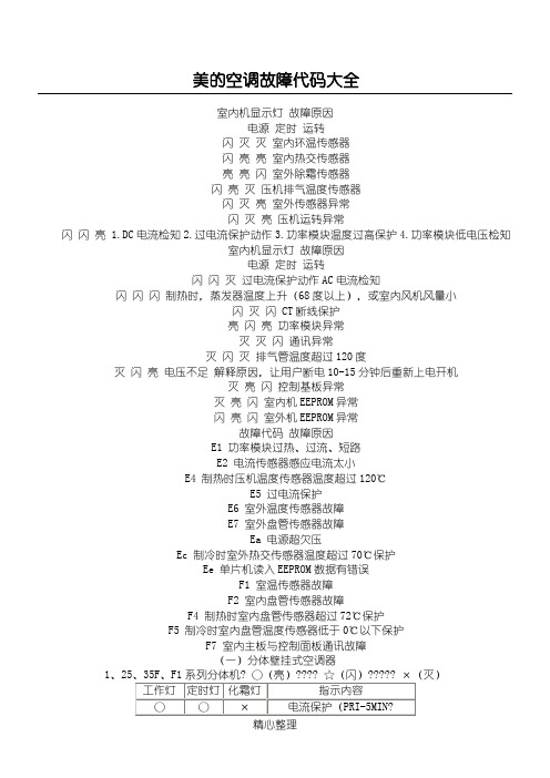 美的空调故障代码大全