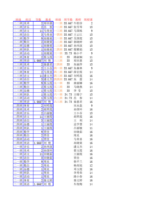 自动生成任课安排表