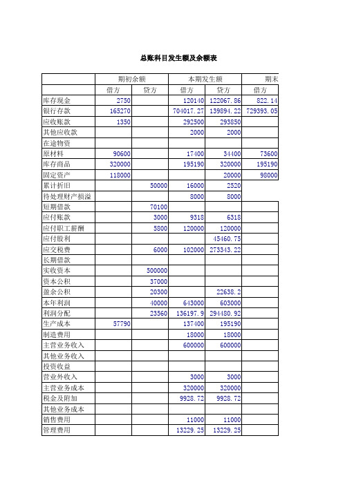 总账试算平衡表答案