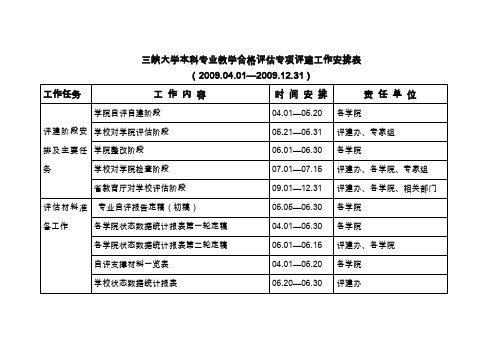 三峡大学本科专业教学合格评估专项评建工作安排表
