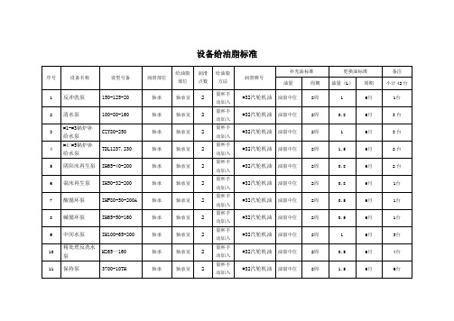 给油脂标准
