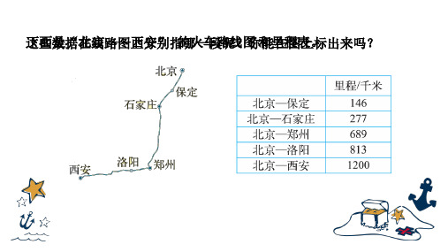 小学数学三年级《里程表(一)》课件