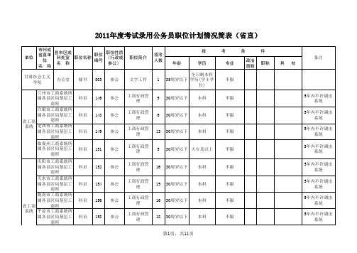 2011年甘肃省公务员考试职位表