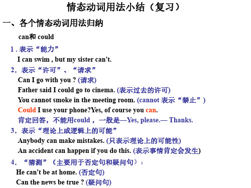 牛津版高二英语情态动词