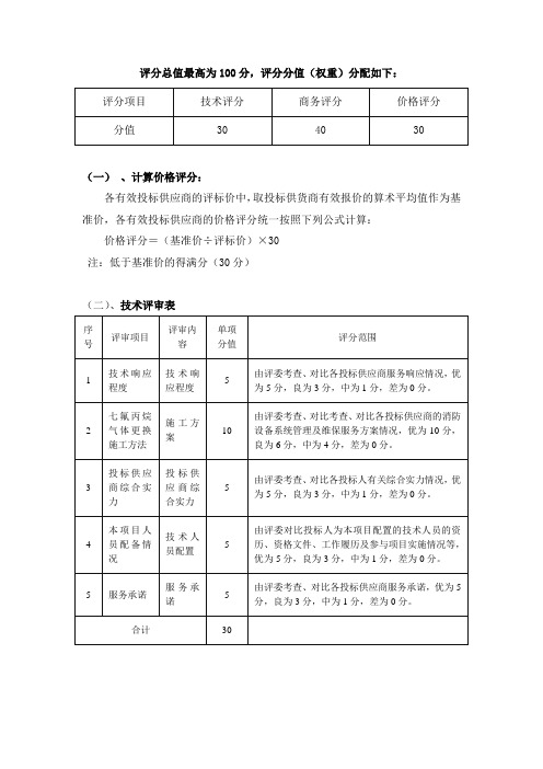 一、评分总值最高为100分,评分分值(权重)分配如下：
