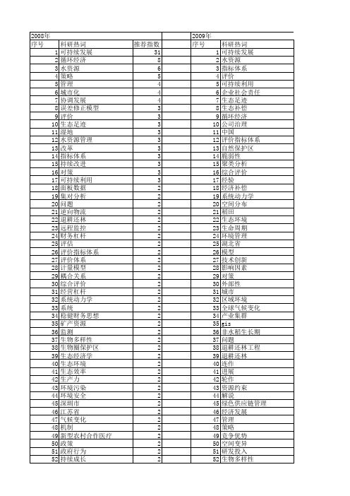【国家自然科学基金】_可持续管理_基金支持热词逐年推荐_【万方软件创新助手】_20140801