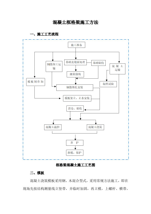 混凝土框格梁施工方法