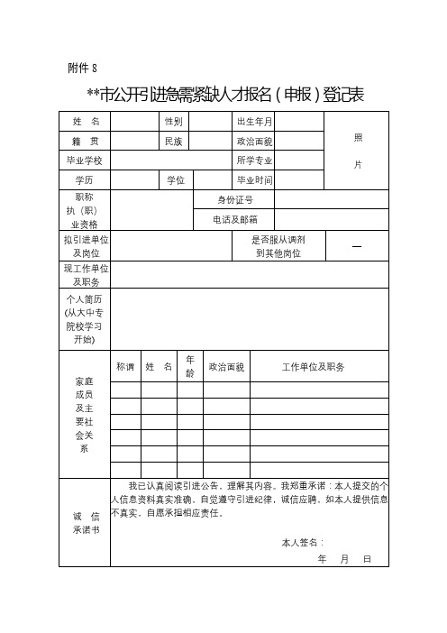 XX市公开引进急需紧缺人才报名(申报)登记表【模板】