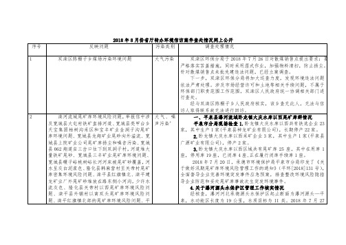2018年8月份厅转办环境信访案件查处情况网上公开