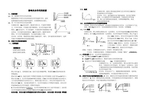 影响光合作用的因素 ——经典曲线专题2