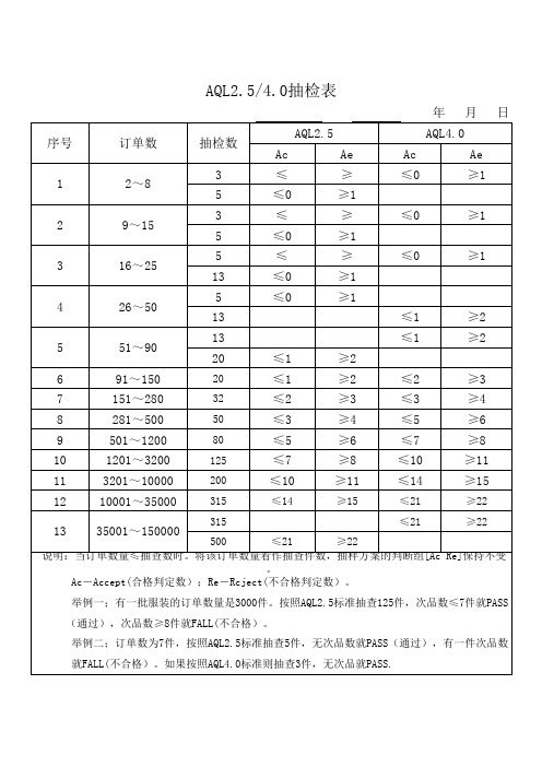 AQL2.5_4.0抽检表