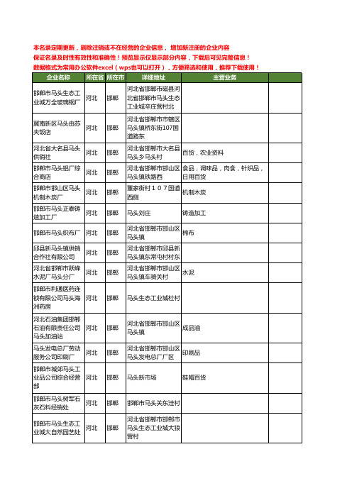 新版河北省邯郸马头工商企业公司商家名录名单联系方式大全148家