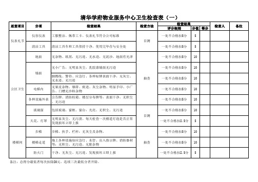 卫生检查表