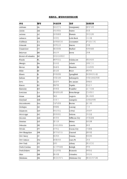 美国州名