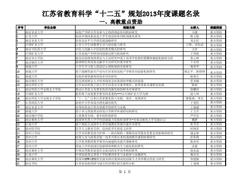 2013年江苏省教育规划课题名单