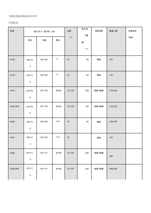 飞机机型舱位载量分析