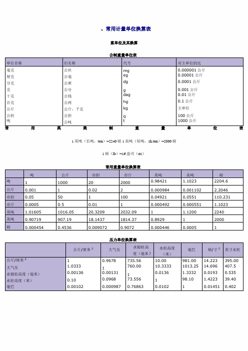 常用计量单位换算表重单位及其换算公制重量单位表单位名称旧