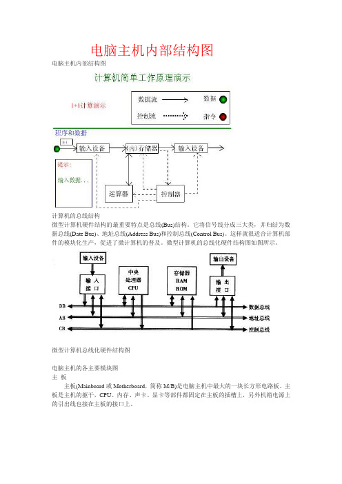电脑主机内部结构图要点