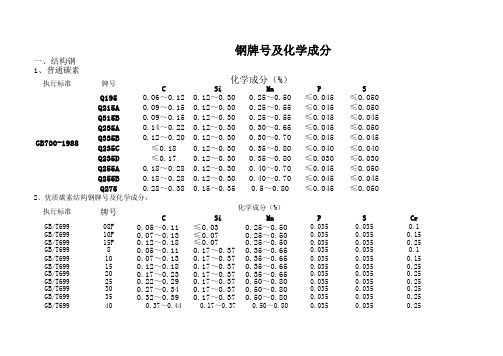 钢牌号及化学成分
