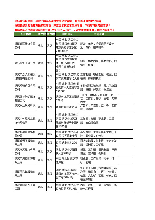 新版湖北省武汉促销服工商企业公司商家名录名单联系方式大全19家