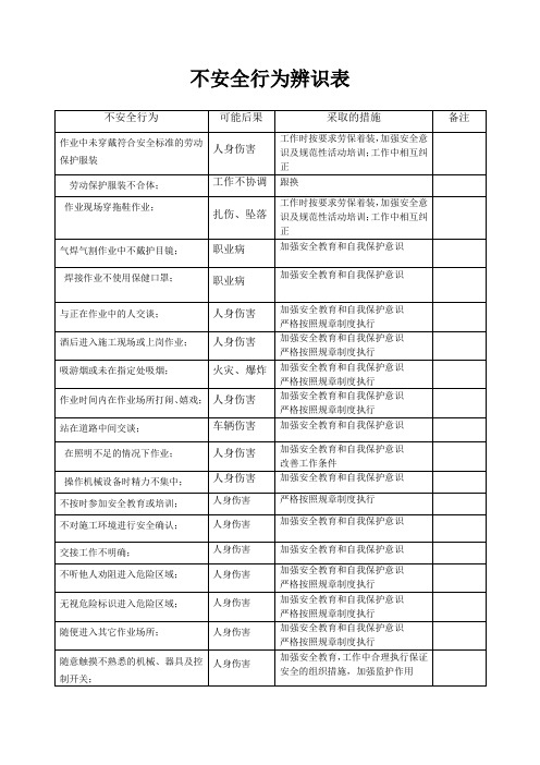 5不安全行为辨识表